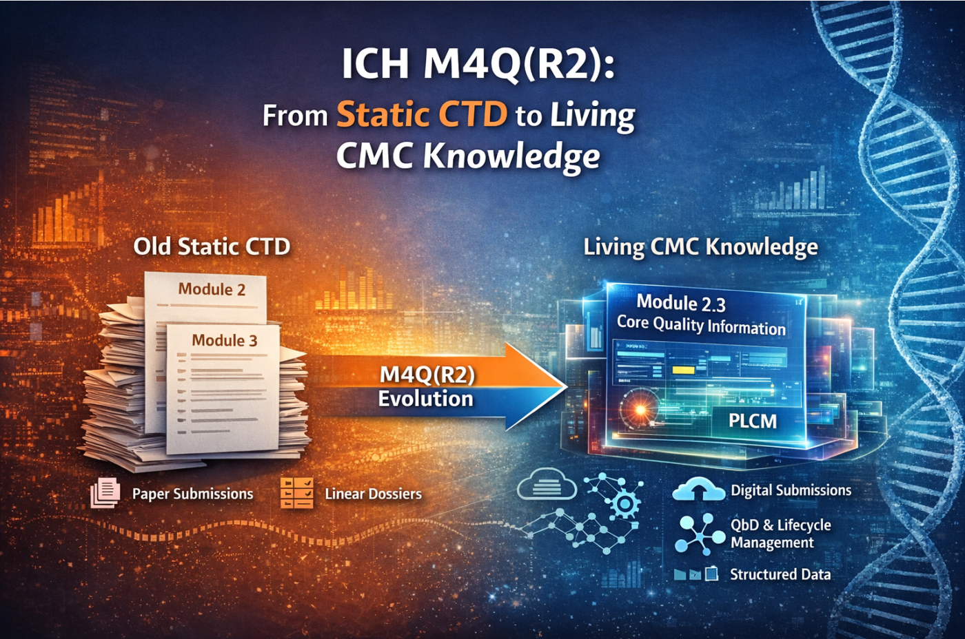 ICH M4Q(R2): From Static CTD to Living CMC Knowledge – What the Draft Really Changes