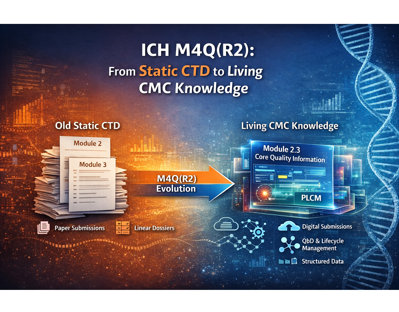 ICH M4Q(R2) guideline and CTD quality module structure
